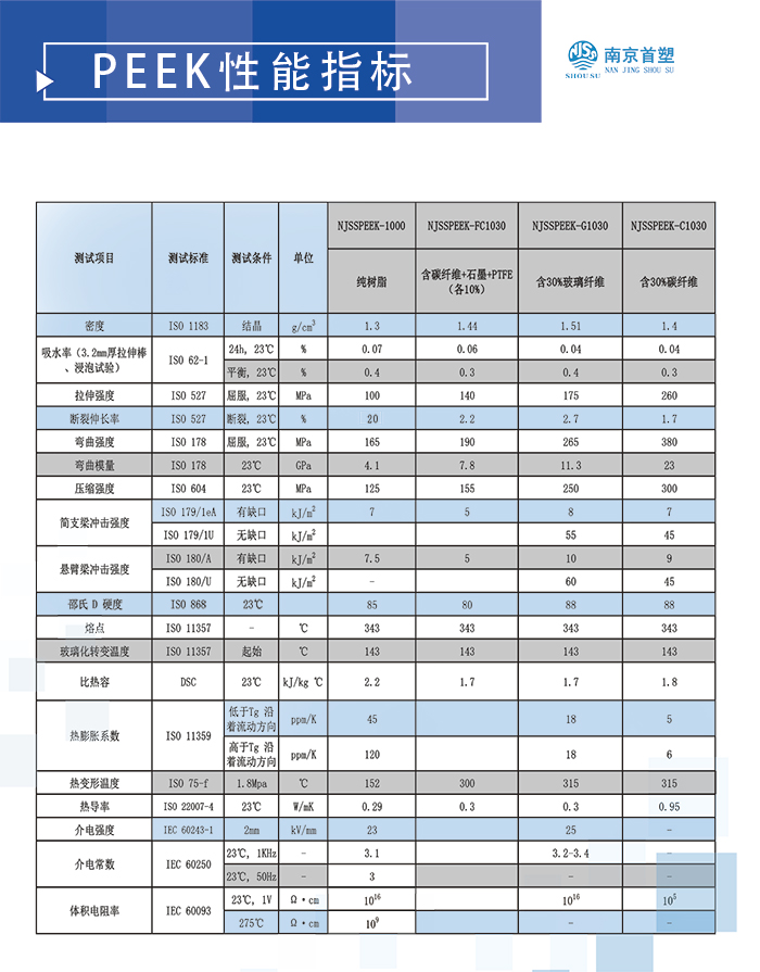 PEEK材料参数表