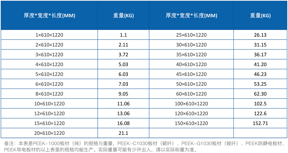 PEEK板规格表