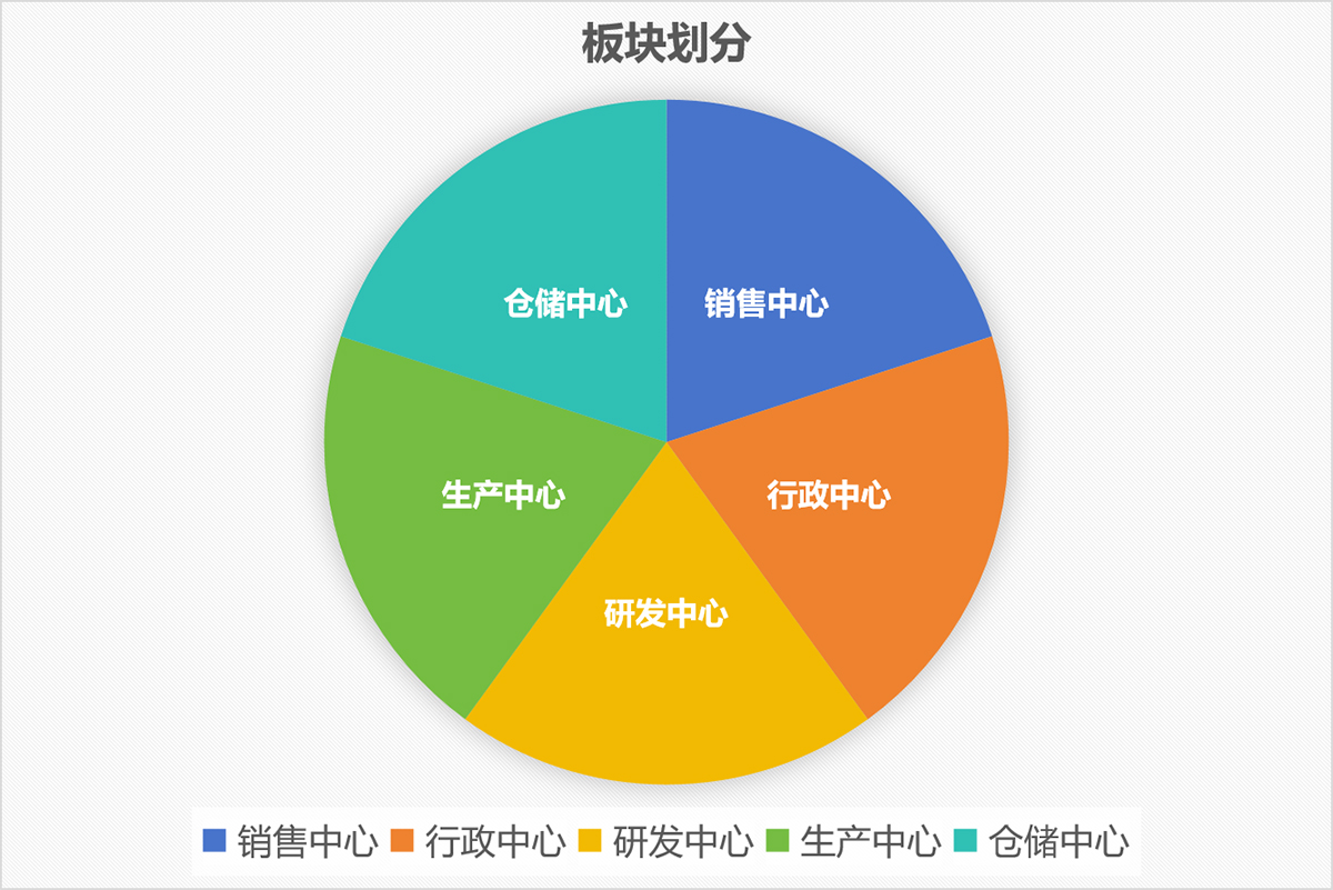 南京大发88服务公司区域划分板块